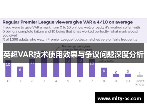 英超VAR技术使用效果与争议问题深度分析