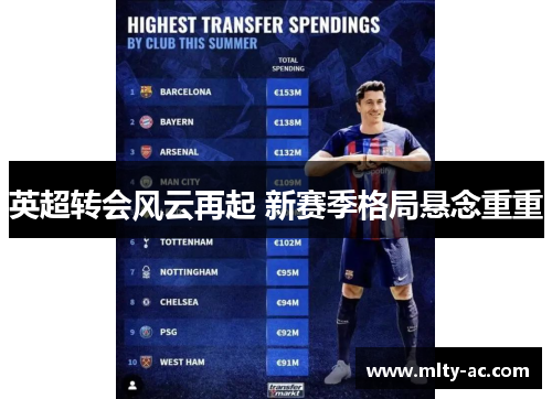 英超转会风云再起 新赛季格局悬念重重