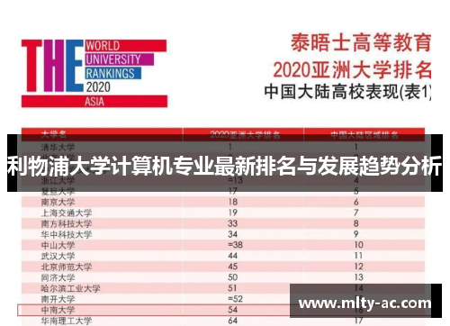 利物浦大学计算机专业最新排名与发展趋势分析
