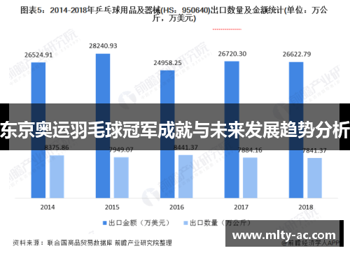 东京奥运羽毛球冠军成就与未来发展趋势分析