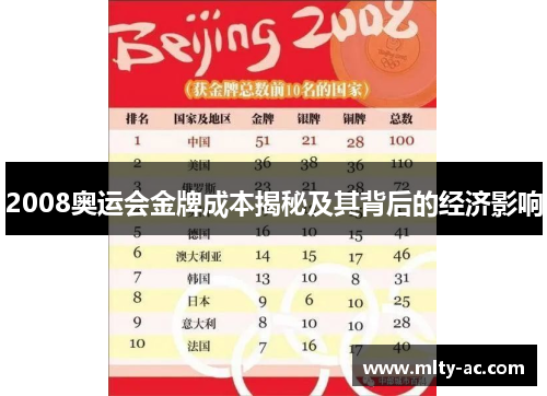 2008奥运会金牌成本揭秘及其背后的经济影响
